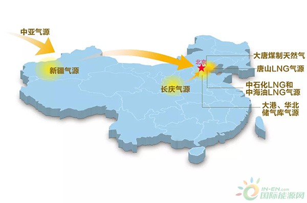 北方供气新增3条输气通道，打通天然气供气“任督二脉”